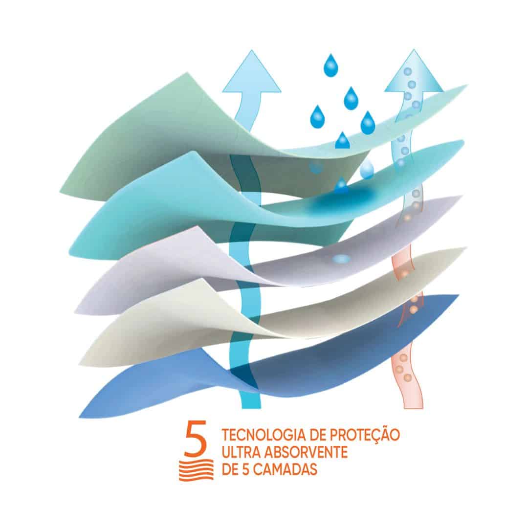 Lençol Ultra Absorvente Impermeável e Lavável - Longevitech 4 Lençol Ultra Absorvente Impermeável e Lavável - Longevitech – imagem 4 de 8