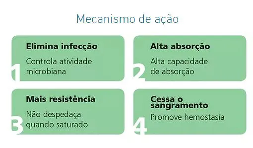 Curativo Silver IV com Alginato - Curatec 3 Curativo Silver IV com Alginato - Curatec – imagem 3 de 3